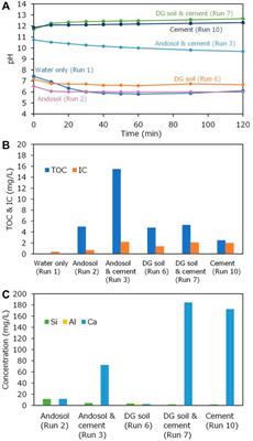 Effectiveness and characteristics of atmospheric CO2 removal in croplands via enhanced weathering of industrial Ca-rich silicate byproducts